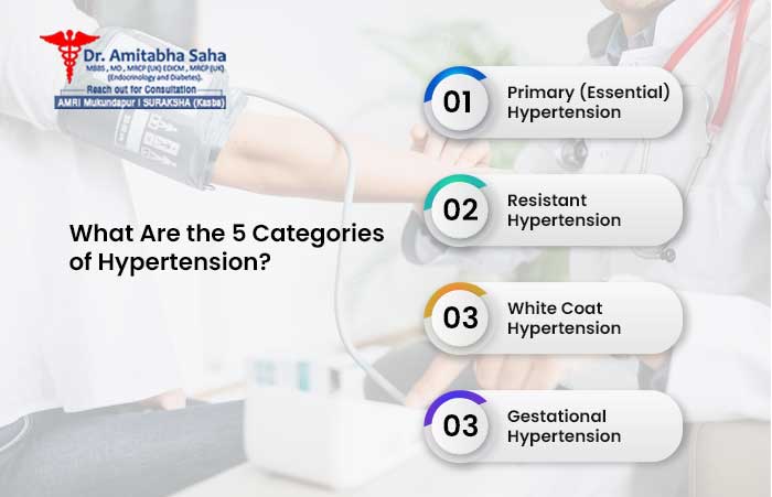 hypertension specialist