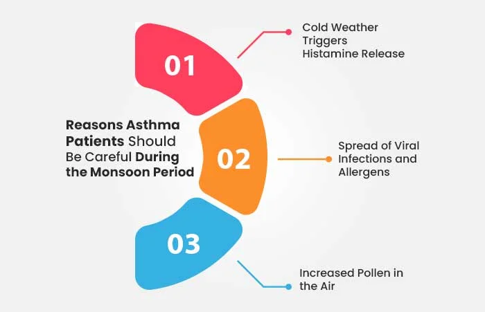 Asthma Specialist
