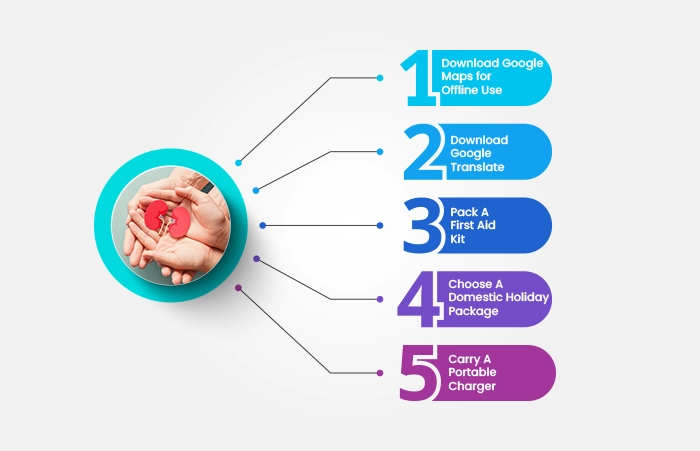 Best Kidney Specialist in Kolkata