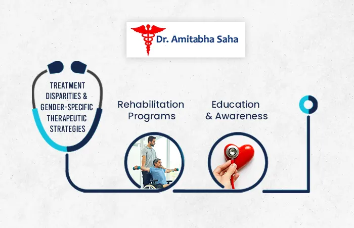 chest pain treatment in Kolkata