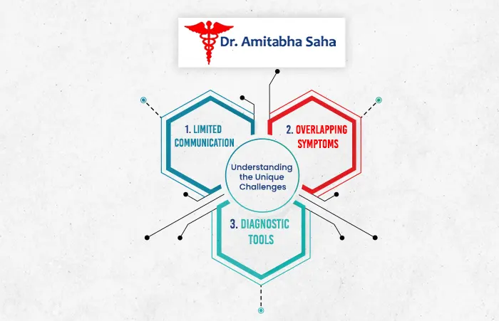 asthma specialist