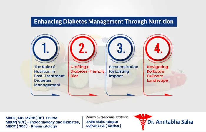 diabetes treatment in Kolkata