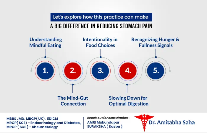stomach pain doctor specialist