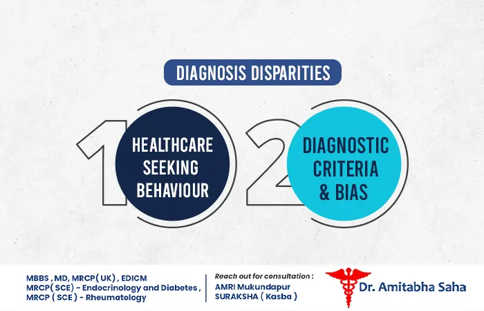 best doctor for bronchitis in Kolkata