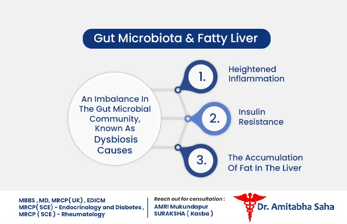 fatty liver specialist in Kolkata