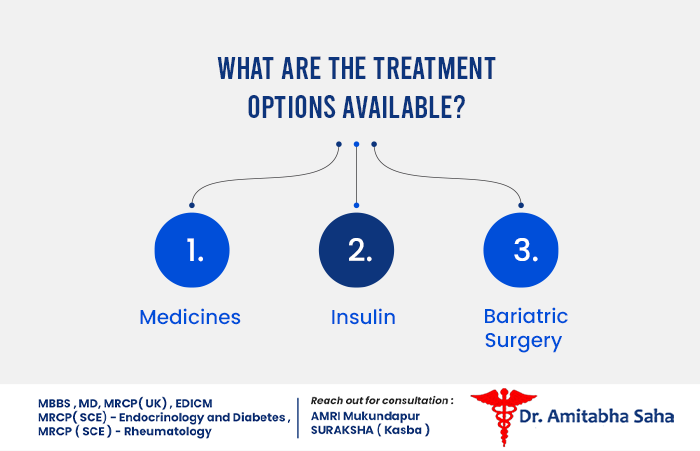diabetes treatment in Kolkata
