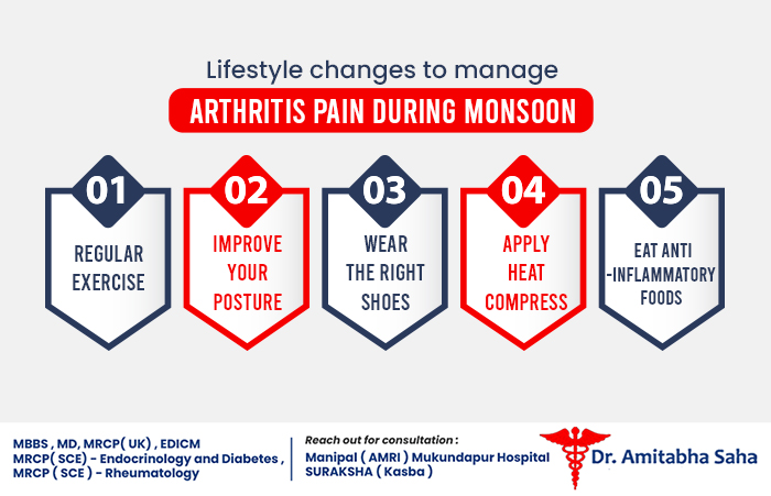 rheumatoid arthritis treatments in Kolkata