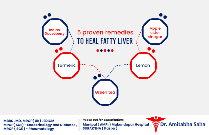 fatty liver specialist in kolkata