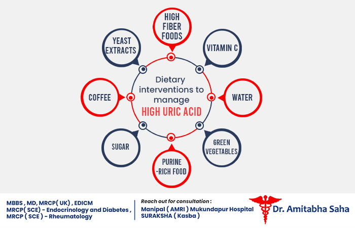 high uric acid treatment