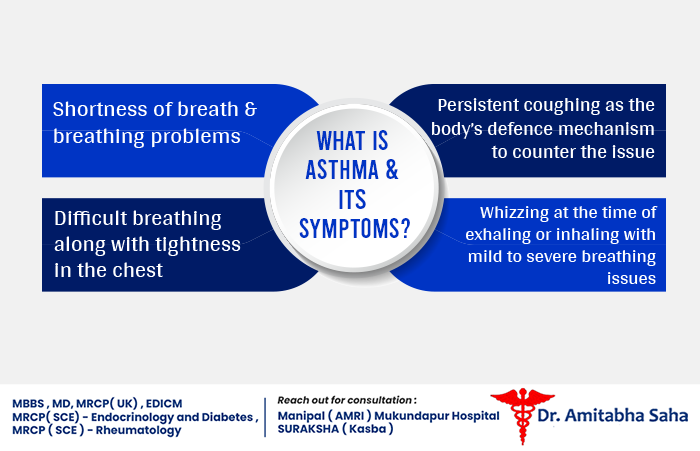 Asthma specialist