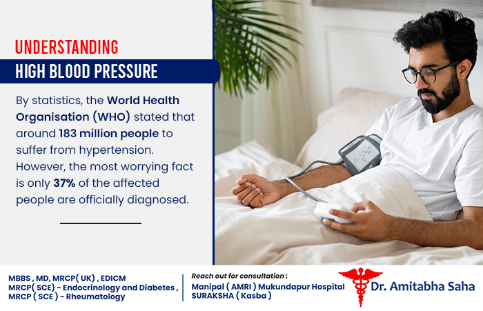 high blood pressure treatment in Kolkata