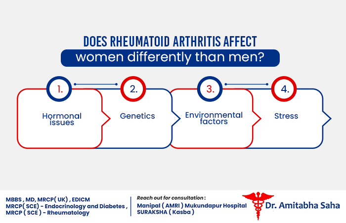 rheumatoid arthritis doctor in Kolkata