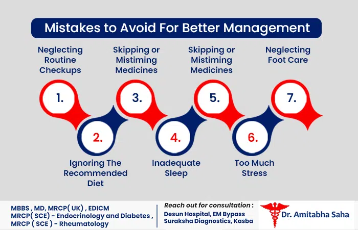 Mistakes to avoid for better management
| diabetes doctor in Kolkata