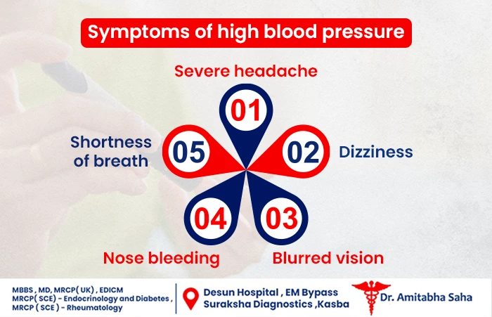 hypertension specialist in Kolkata