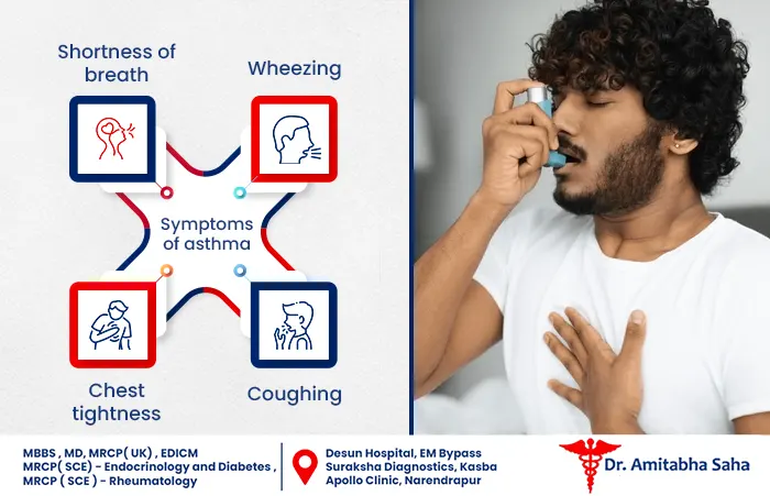 asthma specialist in Kolkata