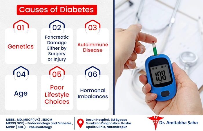 Diabetes Symptoms Types Causes And Treatment Explained