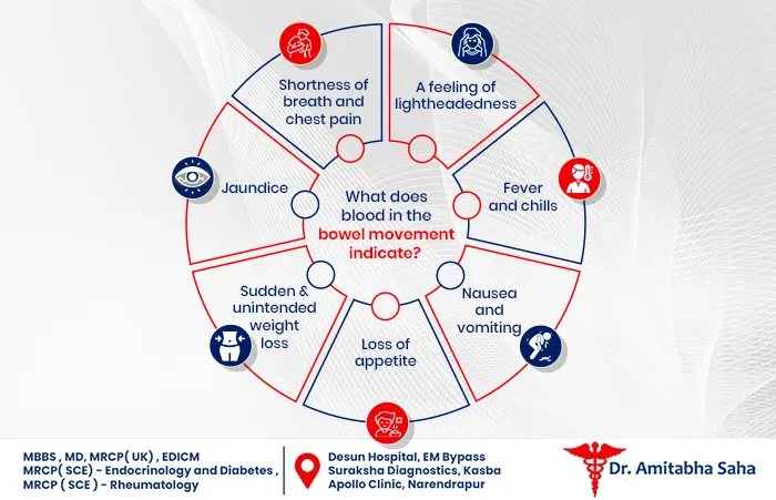 Blood in Stool? Know The Causes | A Gastroenterologist In Kolkata