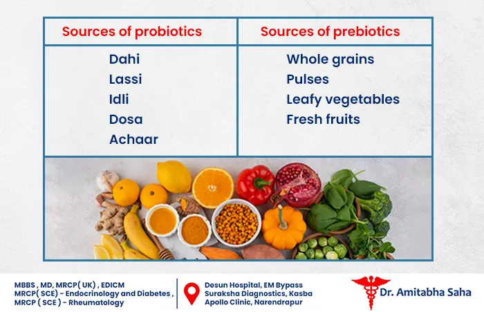 best gastroenterologist in Kolkata