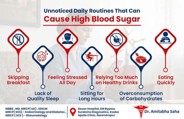 Blood Sugar