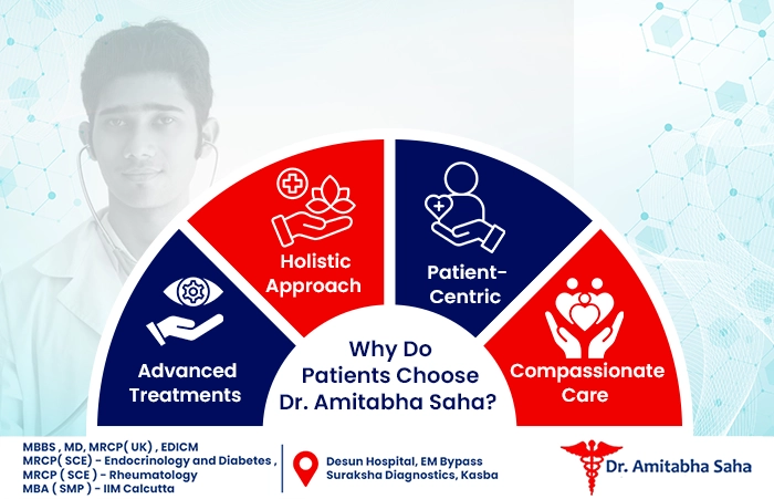 gastroenterologist in Kolkata