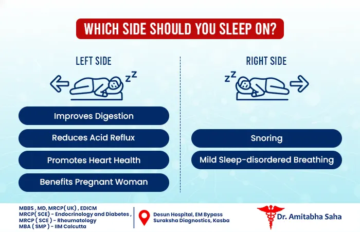 Sleep Position