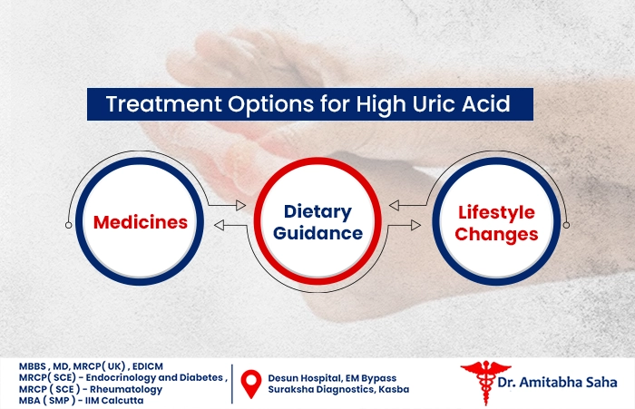 high uric treatment