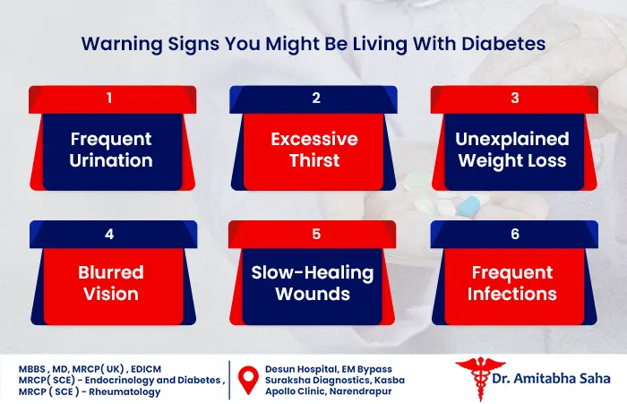 The Diabetes Explosion