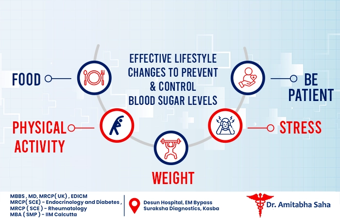 high blood sugar treatment