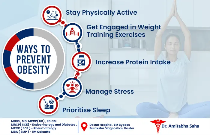 obesity doctor in Kolkata