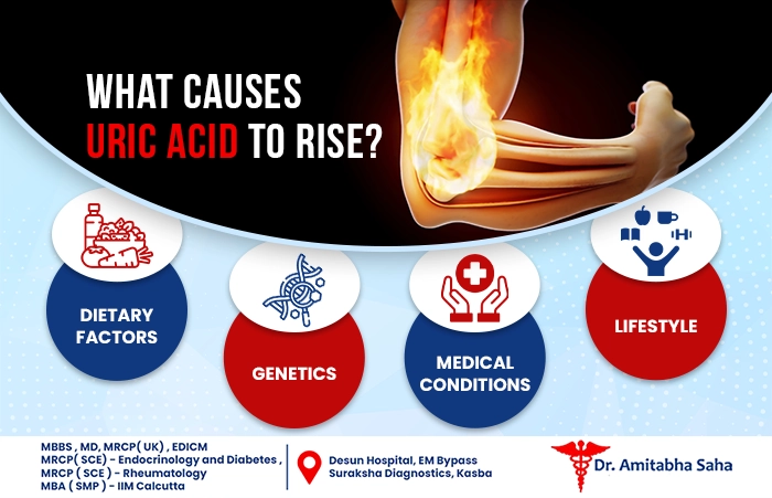 uric acid