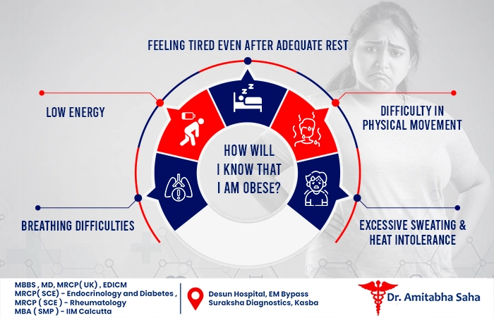obesity treatment in Kolkata