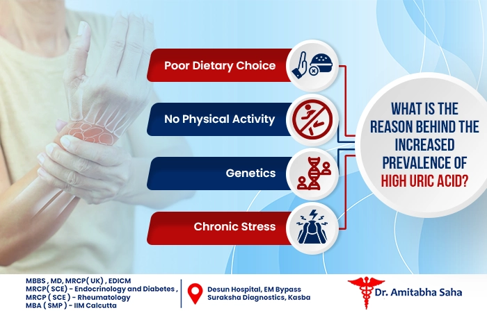 High Uric Acid Treatment